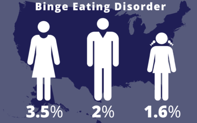 Understanding Binge Eating Disorder