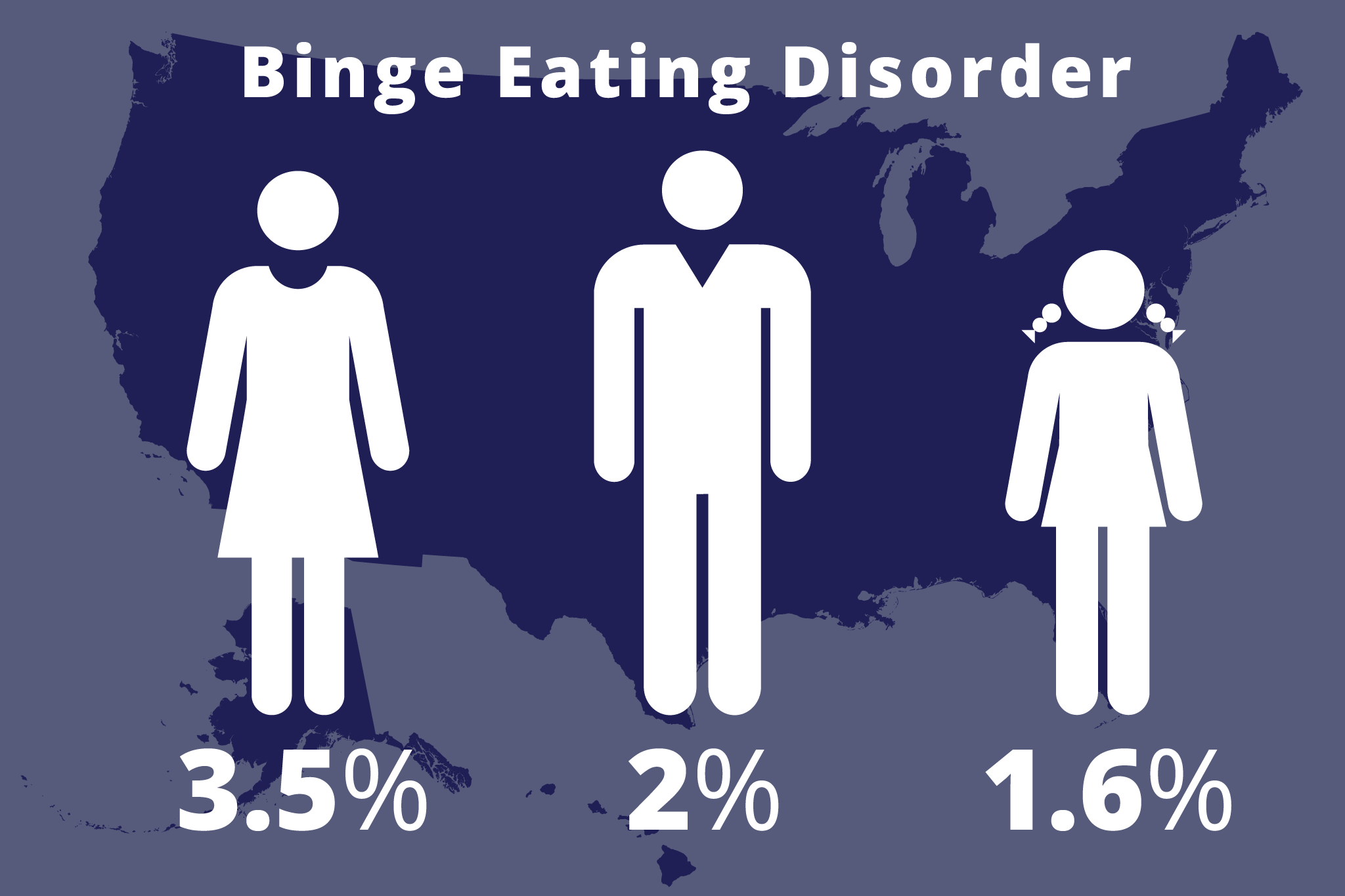 Understanding Binge Eating Disorder GR Therapy Group